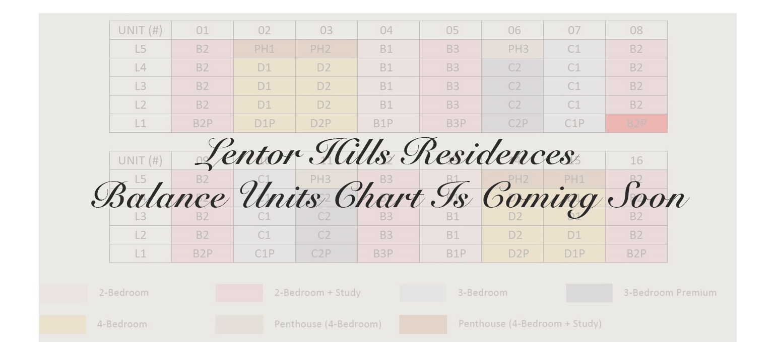 lentor-hills-residences-balance-units-chart